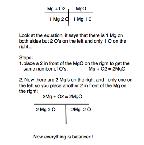 Balancing Chemical Equations - Science for Dummies